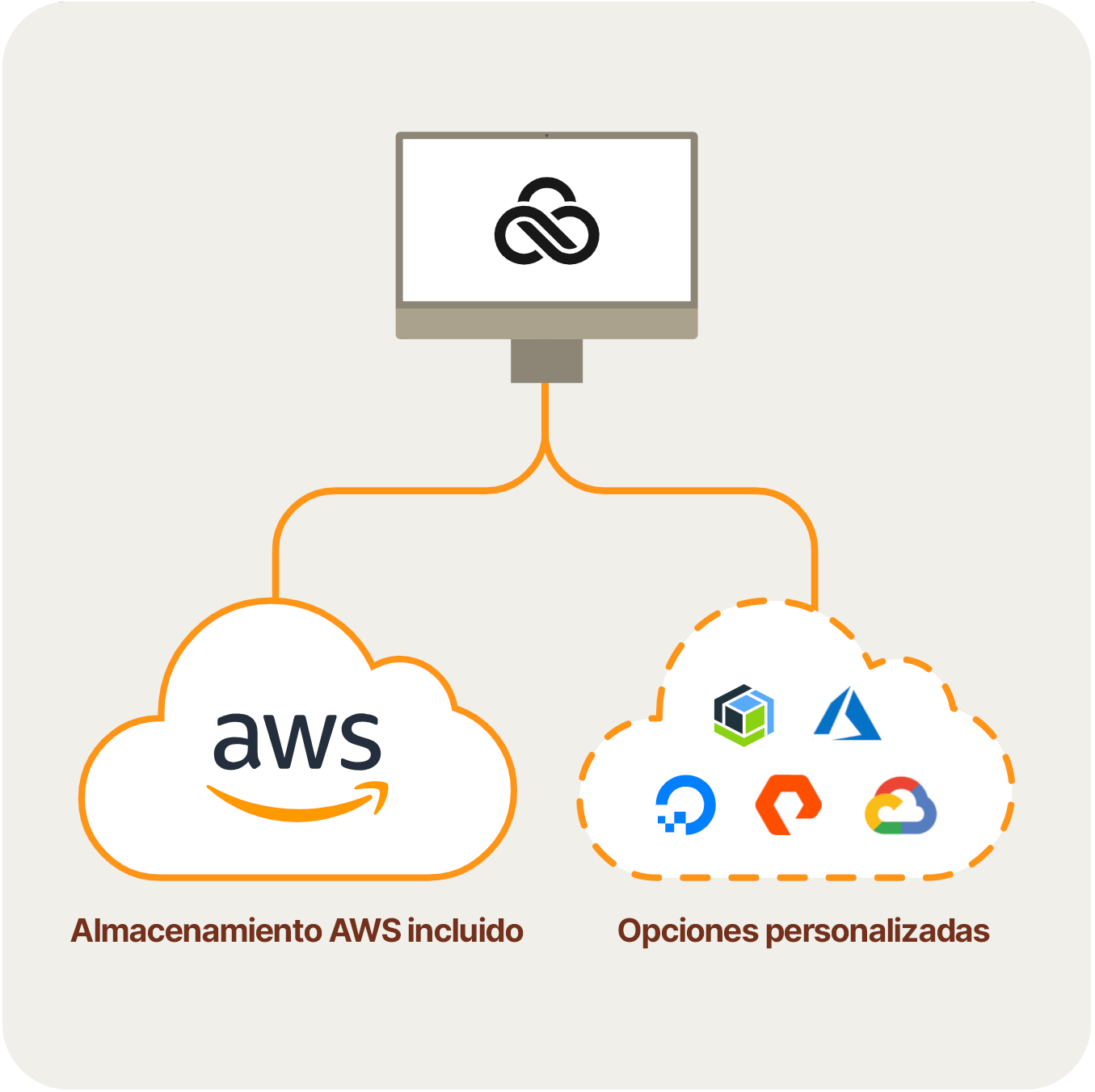 aws-storage-custom